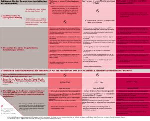 Zusammenfassung der Abgabe einer Erklärung, für den Beginn einer touristischen Aktivität (DRIAT), für die touristische Vermarktung einer Immobilie auf Mallorca.