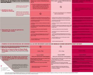 Zusammenfassung der Abgabe einer Erklärung, für den Beginn einer touristischen Aktivität (DRIAT), für die touristische Vermarktung einer Immobilie auf Mallorca. 